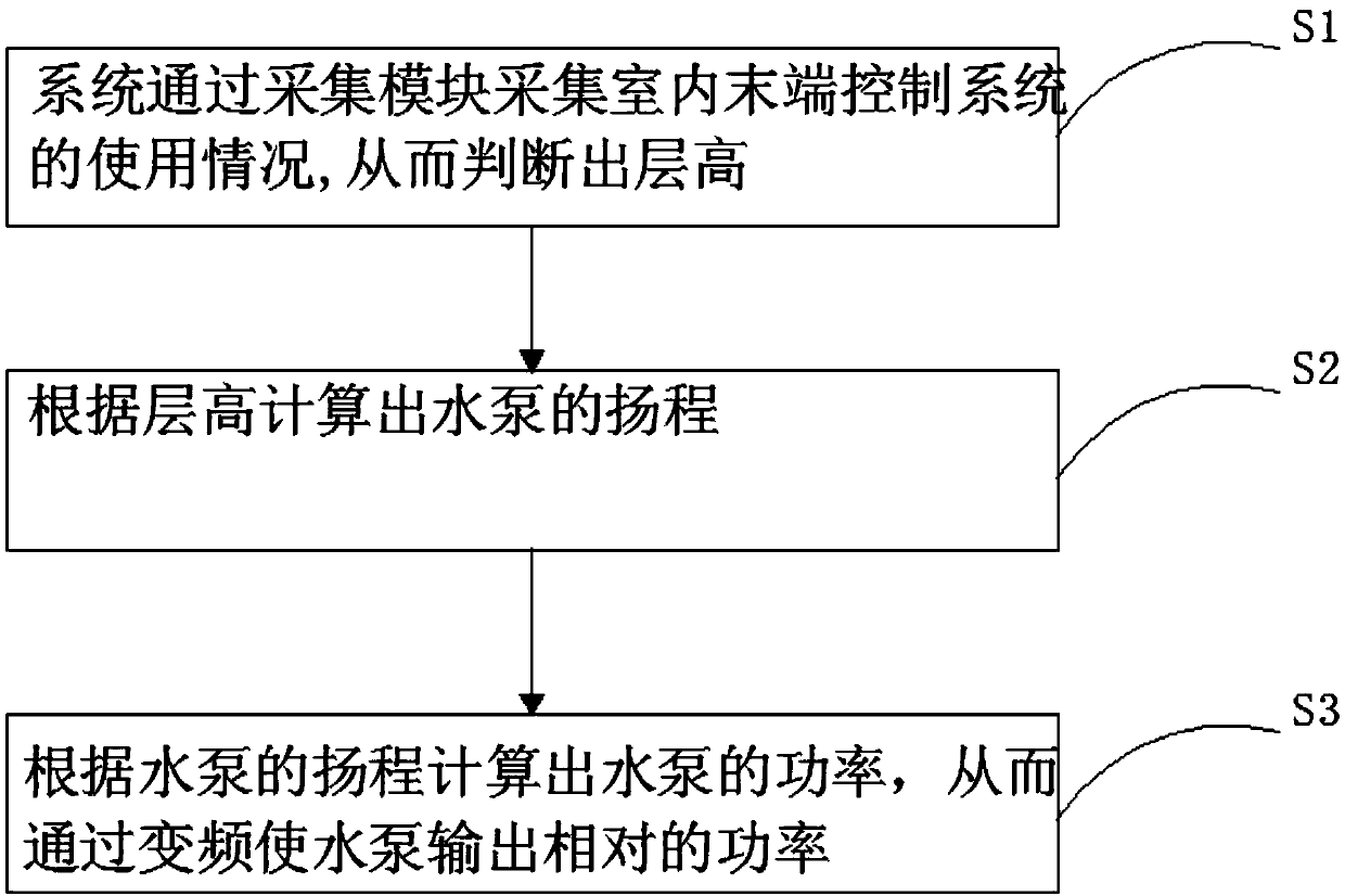 Distributed intelligent heating and cooling management system and method