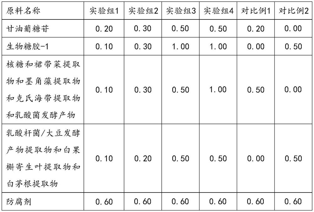 Multi-moisturizing composition and use thereof