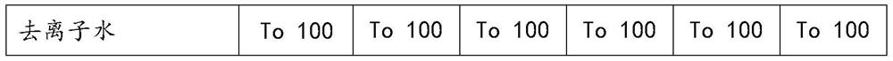 Multi-moisturizing composition and use thereof