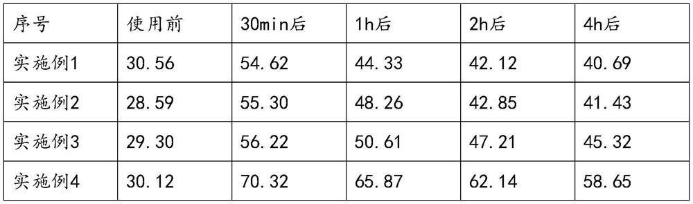 Multi-moisturizing composition and use thereof