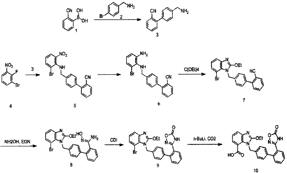 A new preparation process of azilsartan