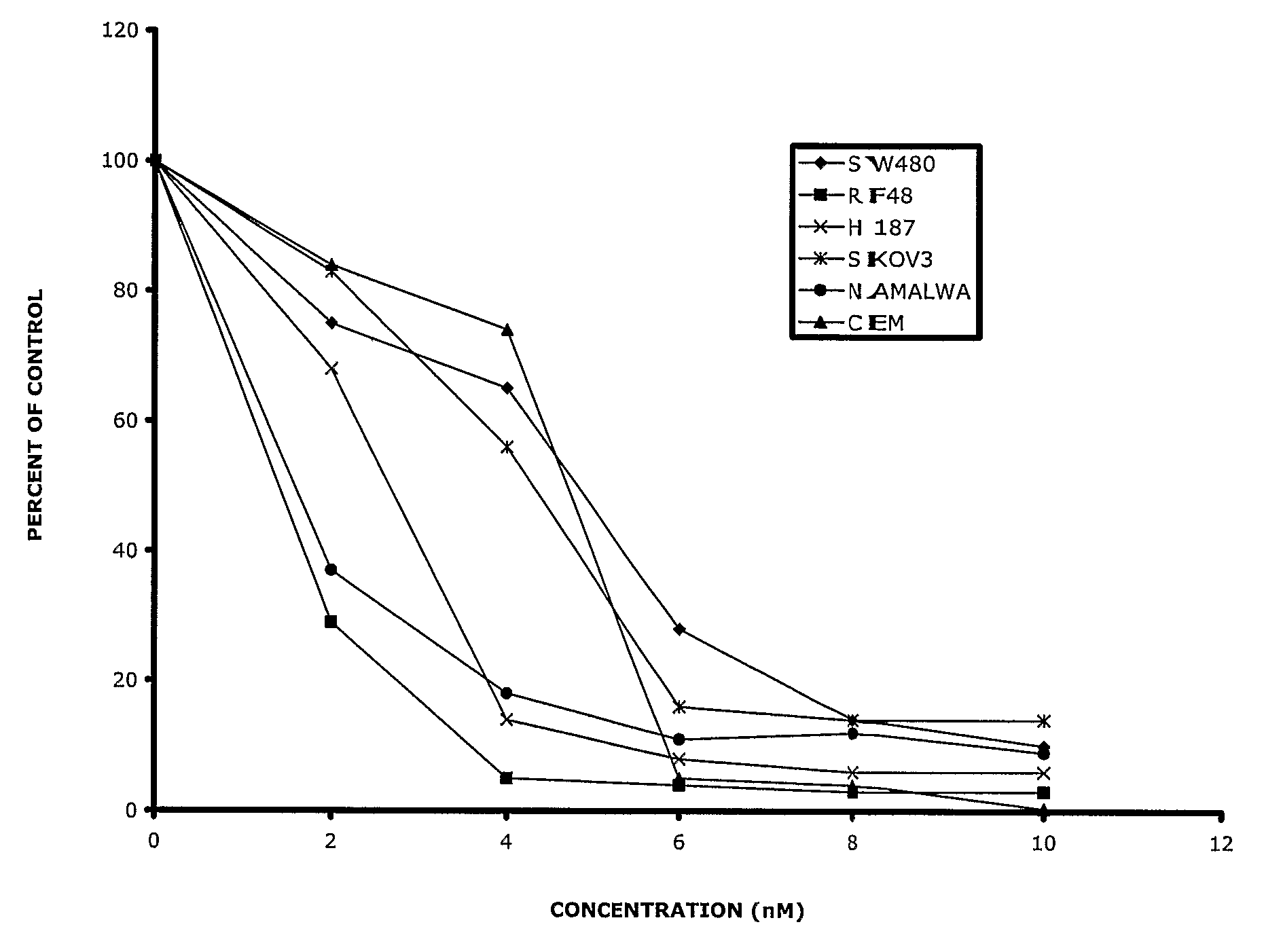 Substituted Phenoxy-and Phenylthio-Derivatives for Treating Proliferative Disorders