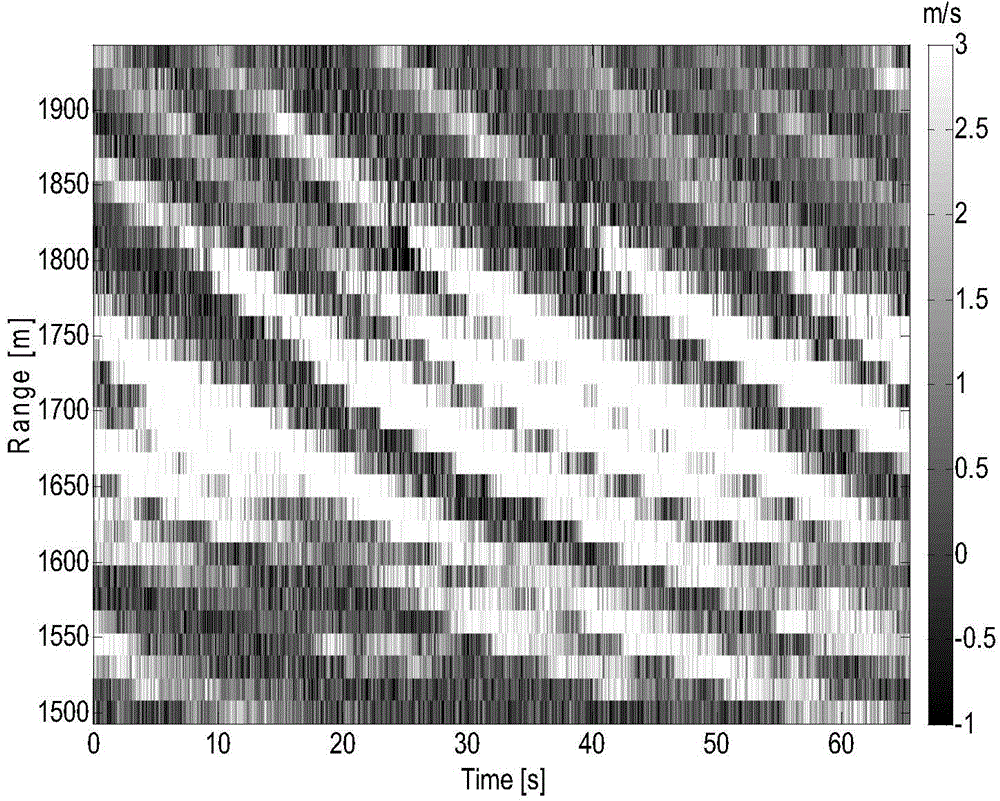 Ocean-wave broken-rate extraction method based on coherent X-waveband radar images