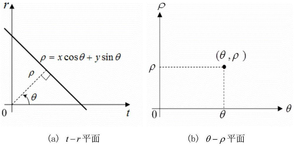 Ocean-wave broken-rate extraction method based on coherent X-waveband radar images