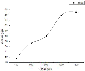 Ultrasonic cell-breaking extraction technology for total polyphenol of Acanthopanax trifoliatus leaves