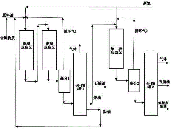 Two-stage hydrogenation method for producing low freezing point motor fuel