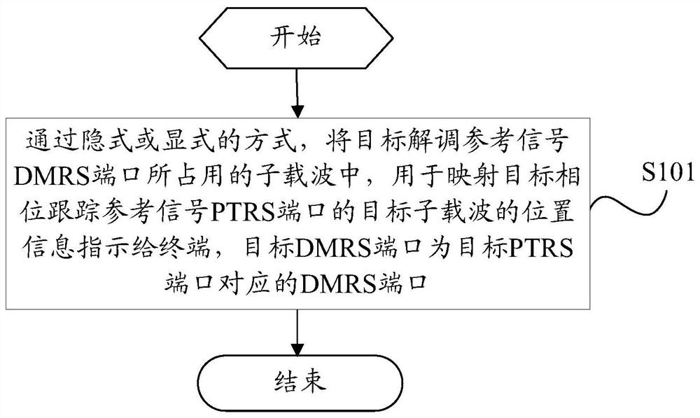 A reference signal transmission method, device, base station and terminal