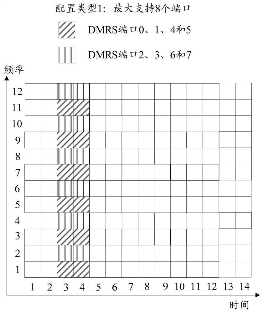 A reference signal transmission method, device, base station and terminal