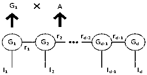 Traffic big data filling method based on tensor train decomposition model