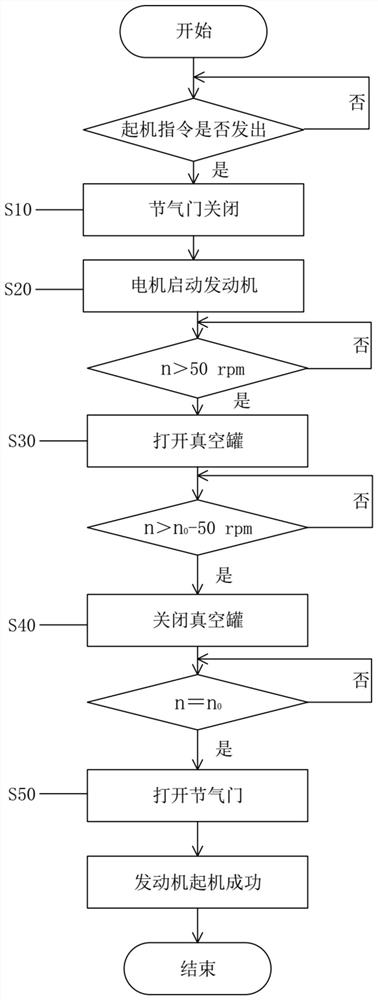 Hybrid electric vehicle and control method for eliminating starting jitter