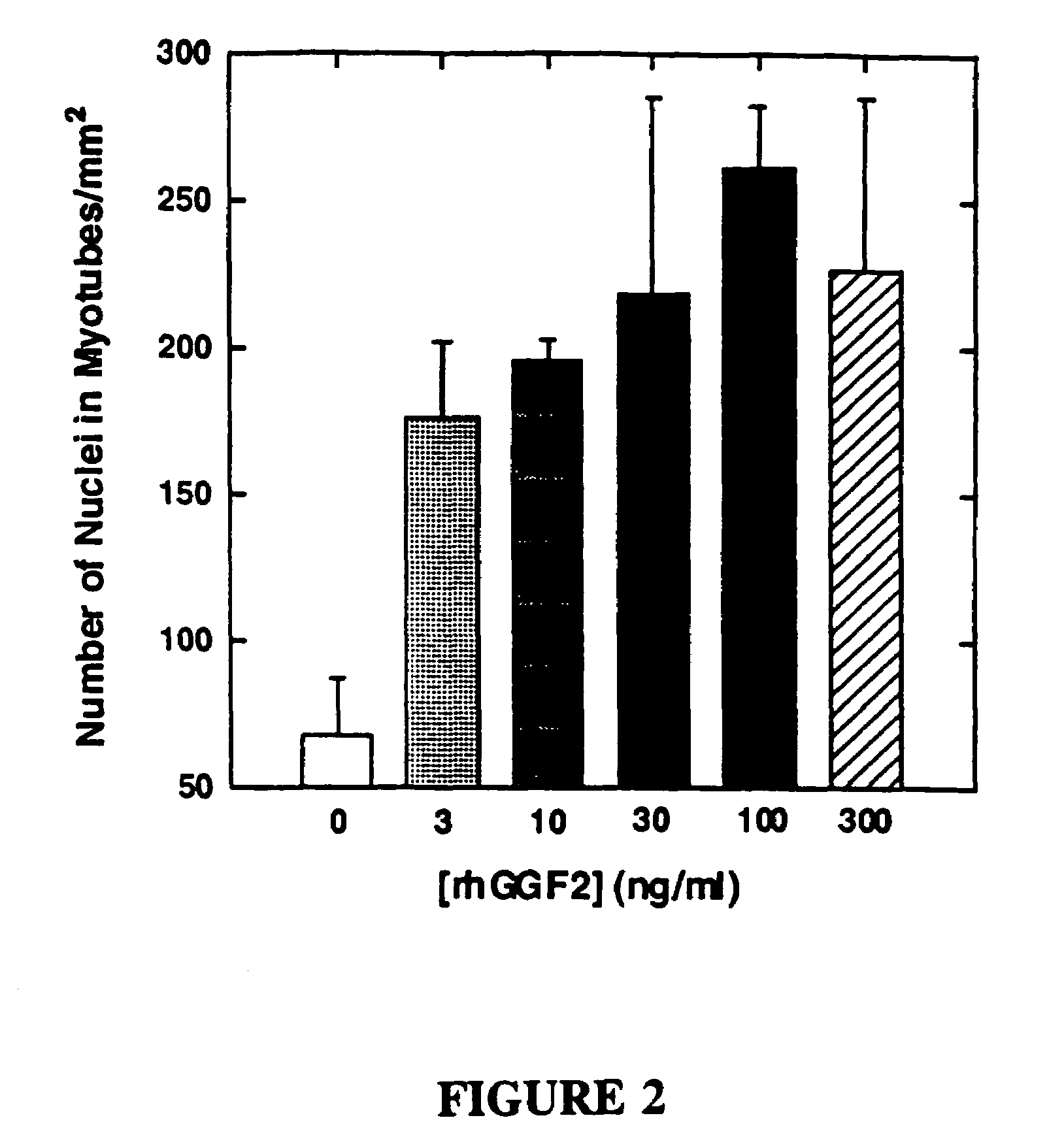 Methods for treating muscle diseases and disorders