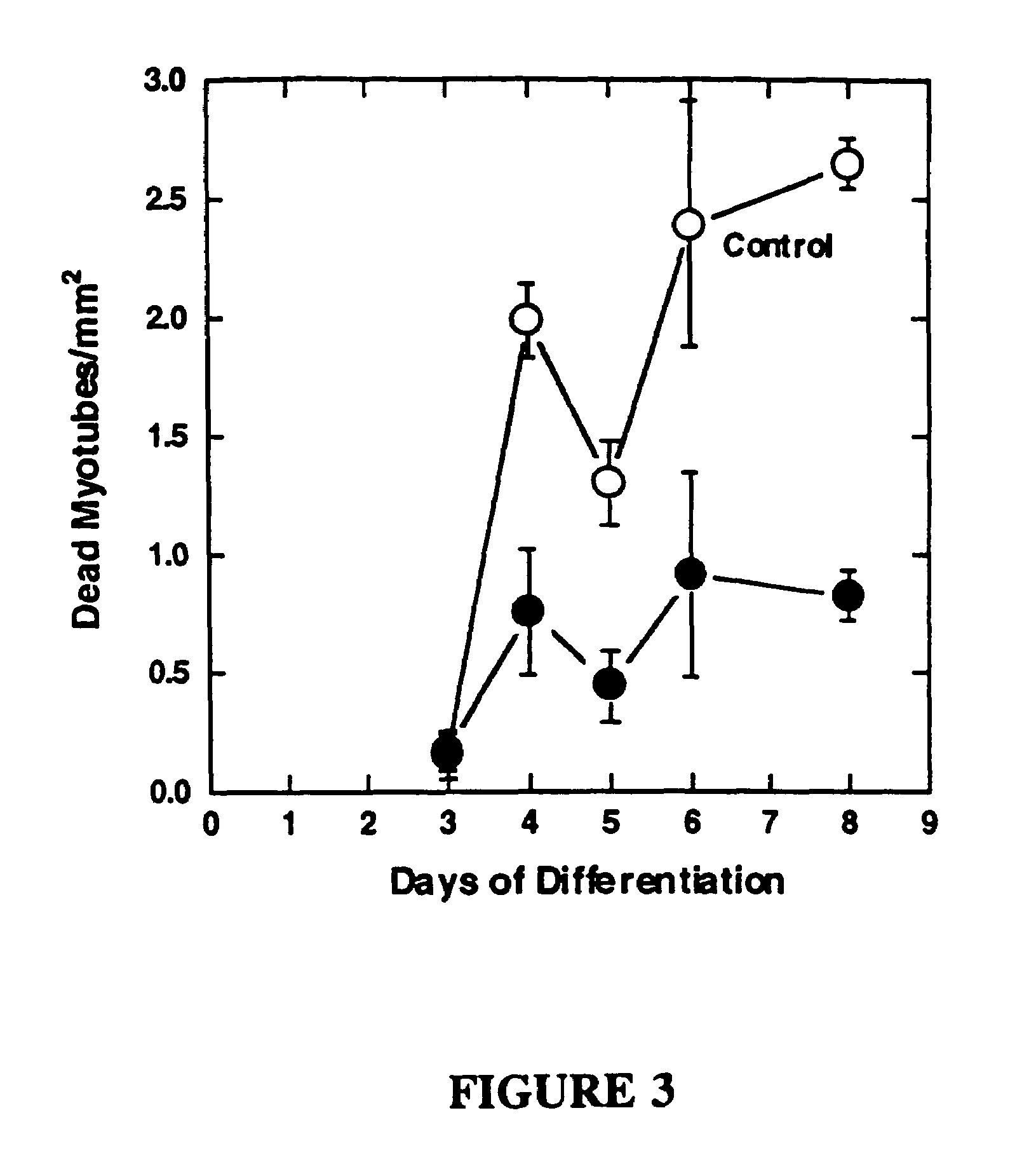 Methods for treating muscle diseases and disorders