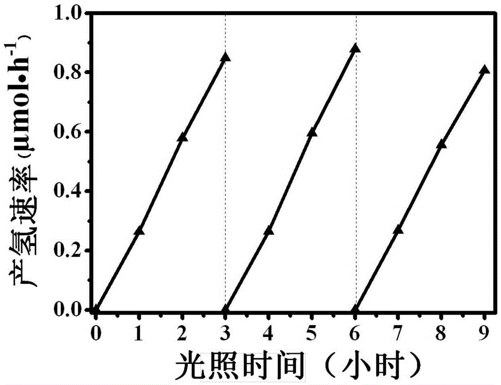 Titanium dioxide-platinum-tricobalt tetraoxide tri-element composite photocatalytic material and preparation method thereof