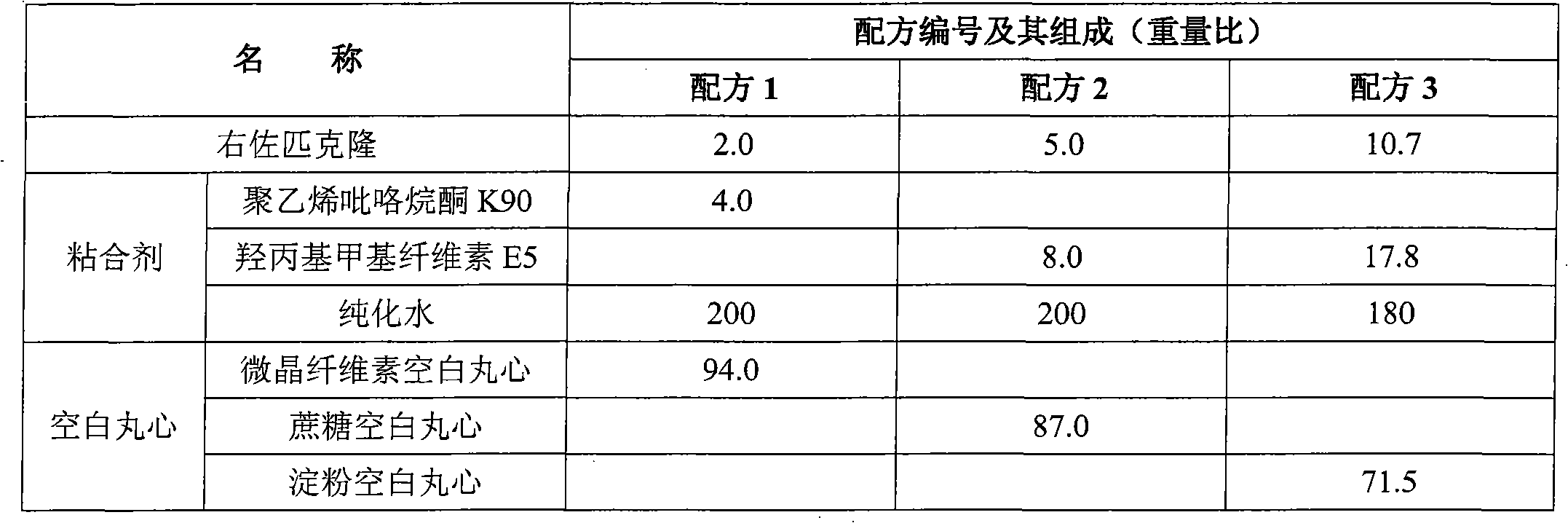 Eszopiclone-containing particle and its preparation method