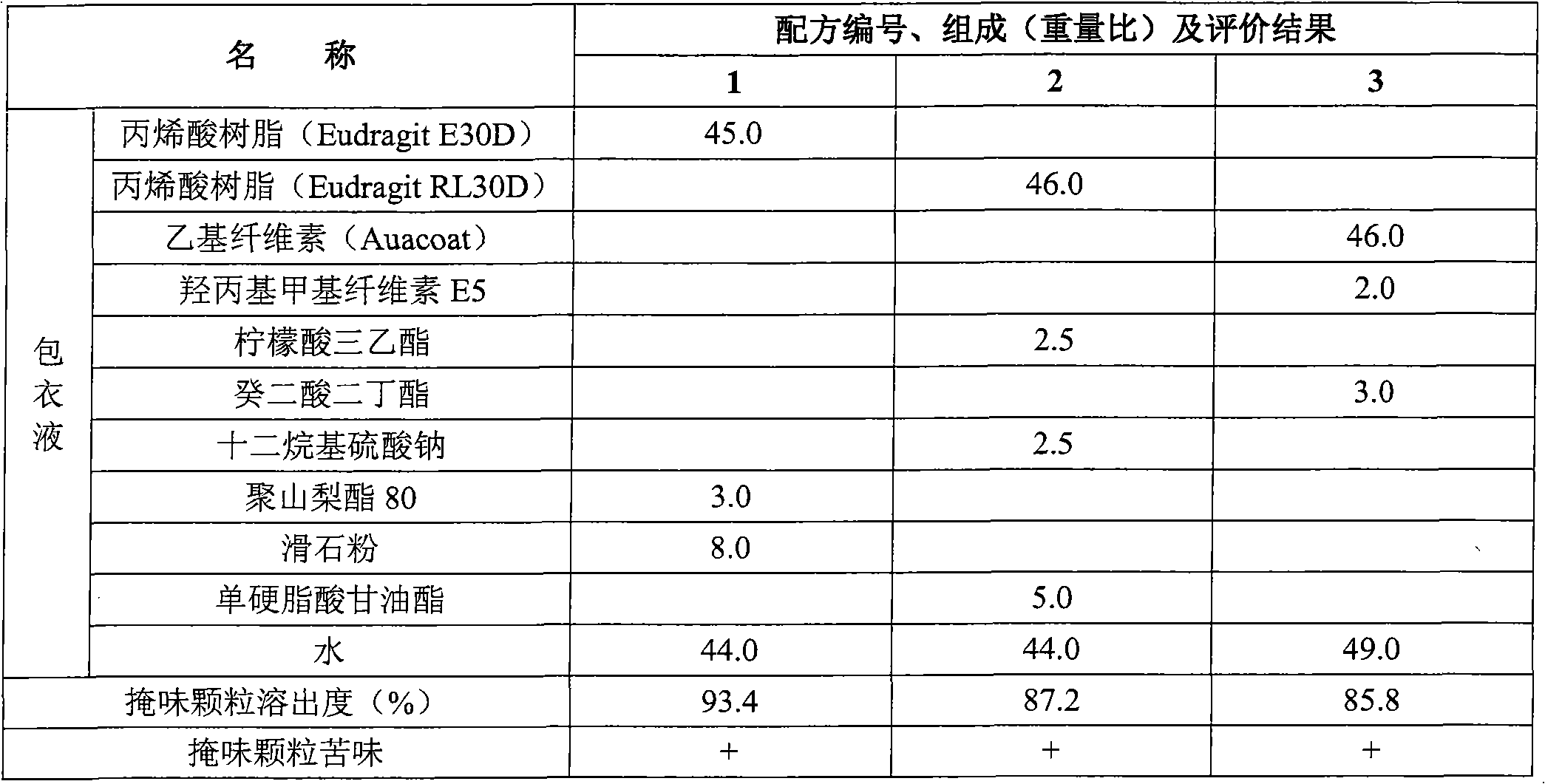 Eszopiclone-containing particle and its preparation method