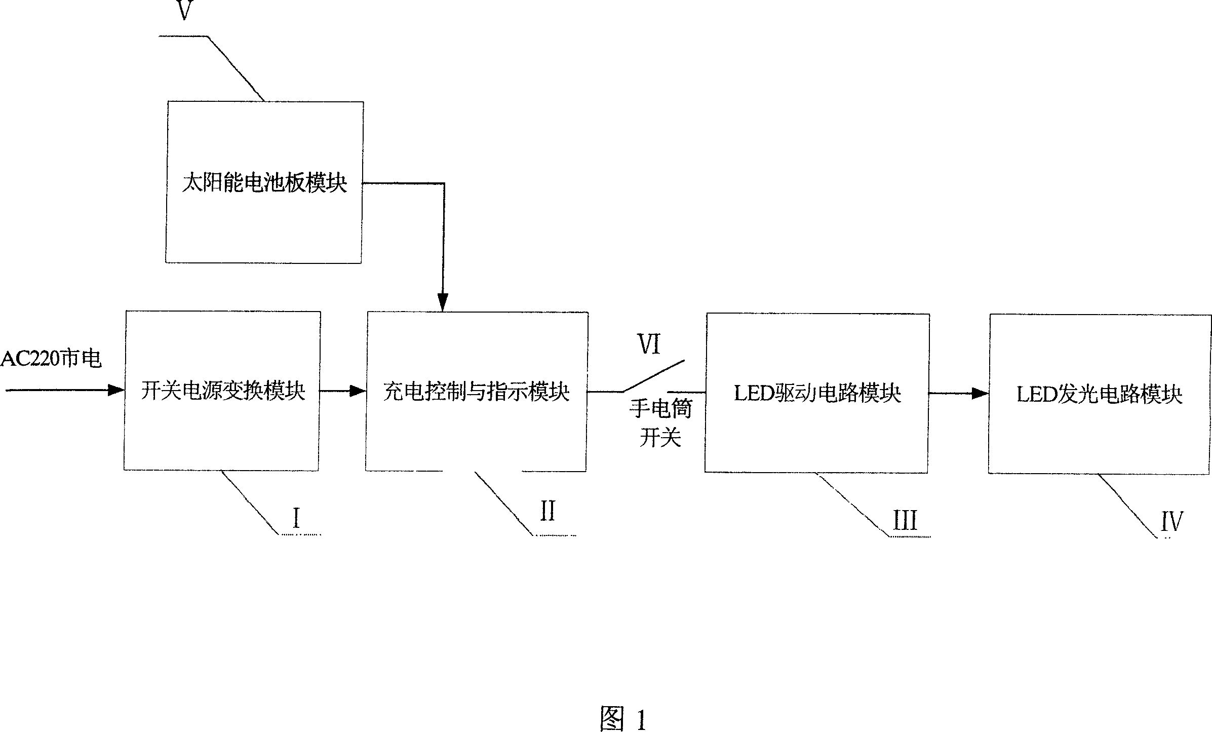 Solar and AC charging dual-purpose energy-saving flashlight control circuit