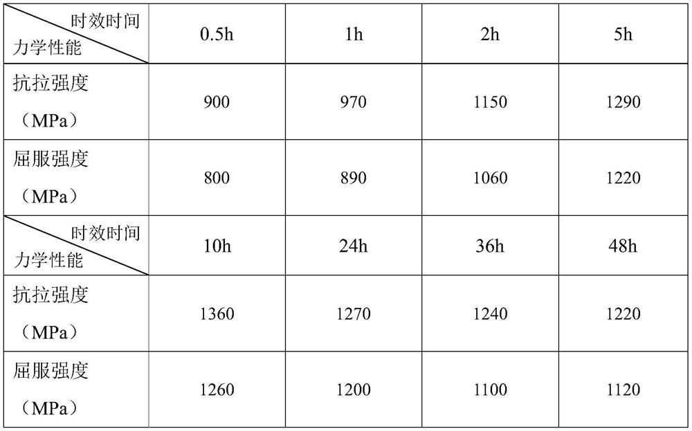 Short-process preparation method of high-strength and high-elasticity cu-ni-mn alloy