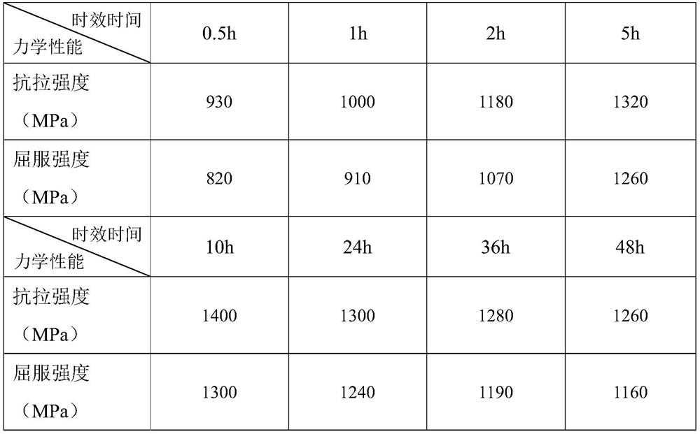 Short-process preparation method of high-strength and high-elasticity cu-ni-mn alloy