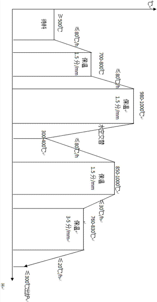 Heat treatment process for improving spheroidized structure of large-sized die flat steel forged material