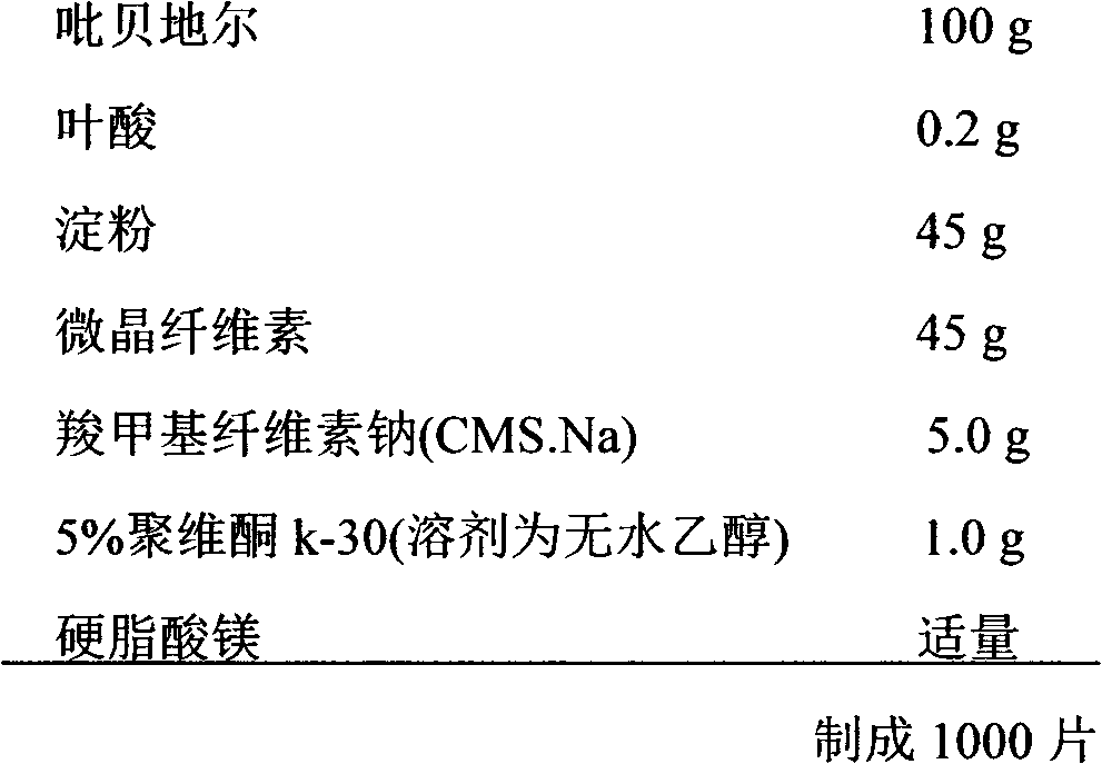 Pharmaceutical composition of piribedil/folic acid compound and purpose thereof