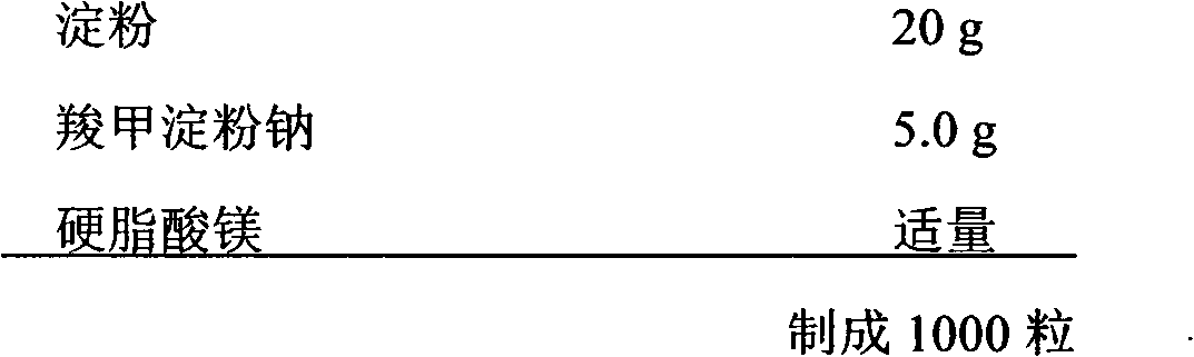 Pharmaceutical composition of piribedil/folic acid compound and purpose thereof