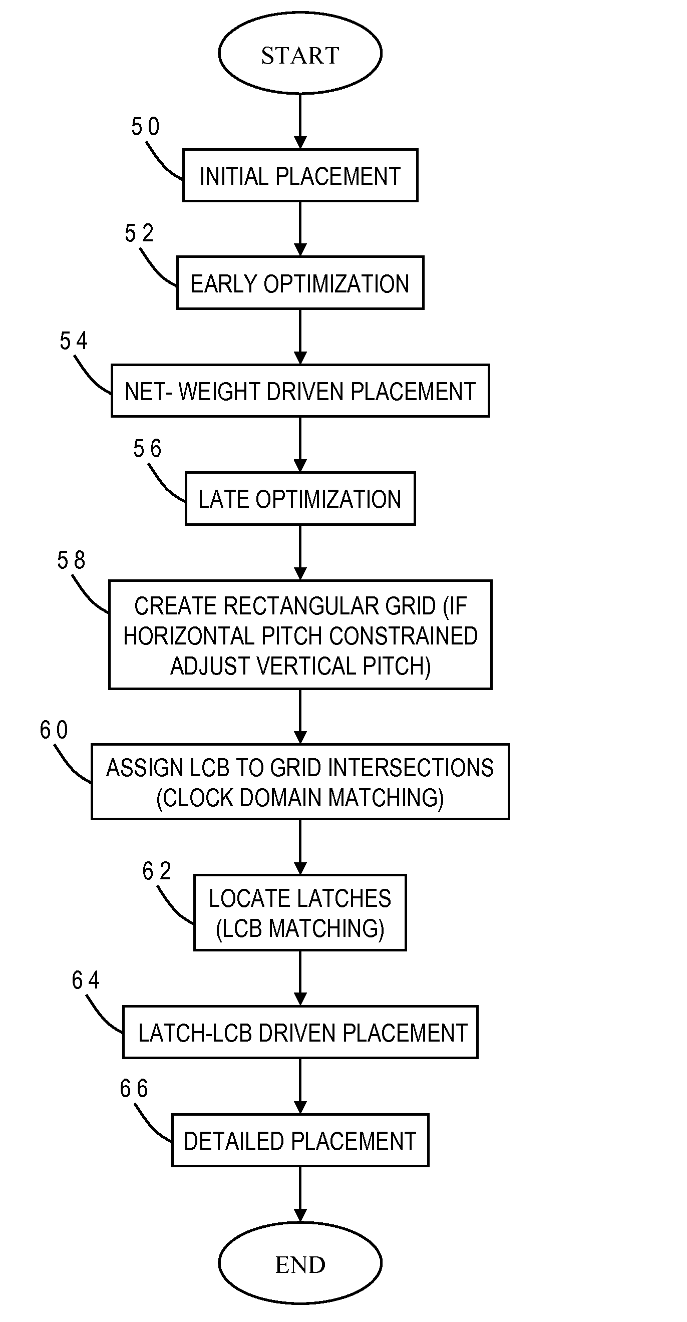 Clock power minimization with regular physical placement of clock repeater components