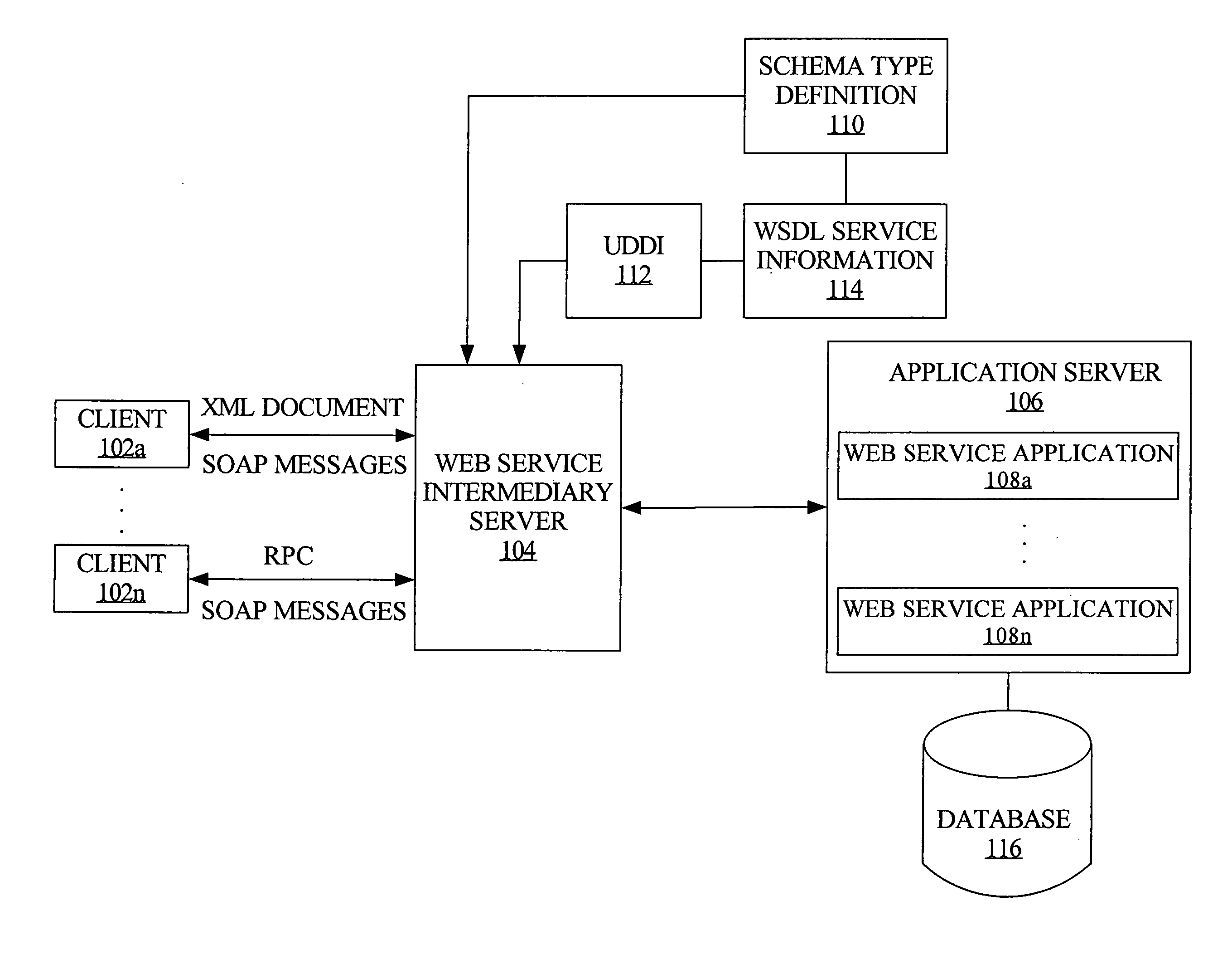 Runtime validation of messages for enhanced web service processing