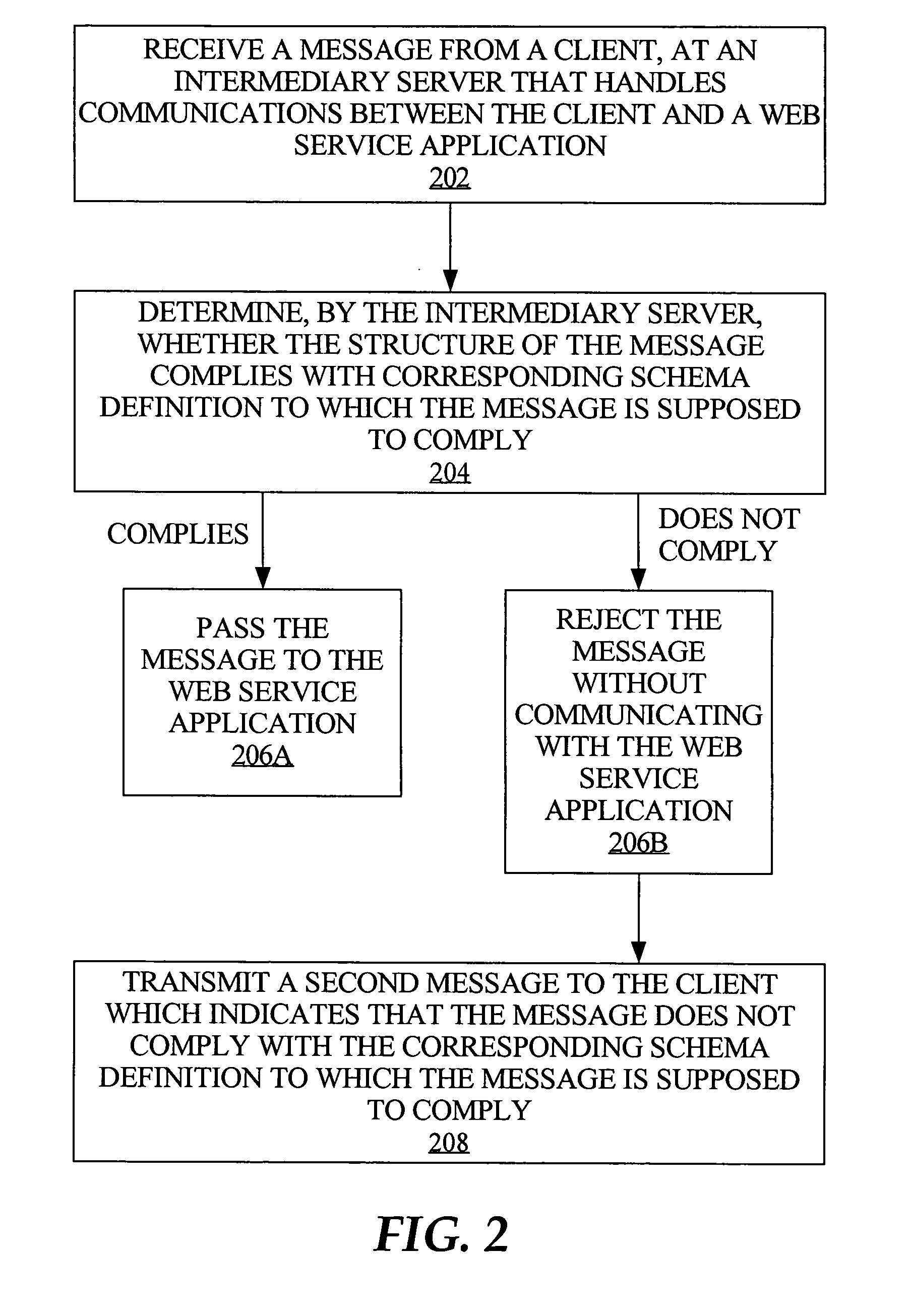 Runtime validation of messages for enhanced web service processing