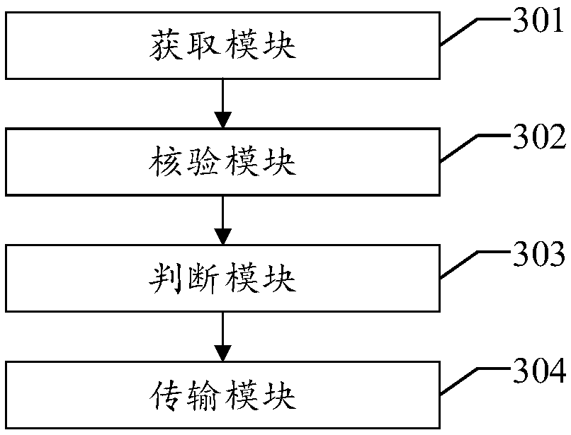 ICP filing method and device, apparatus and readable storage medium