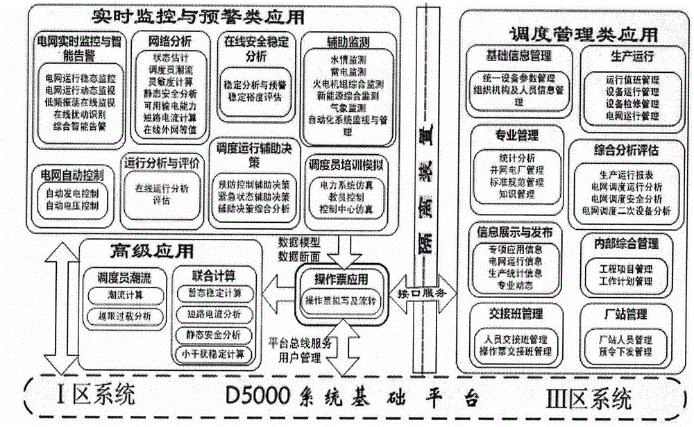 Intelligent operation ticket management method and system for achieving integration with an EMS and an OMS