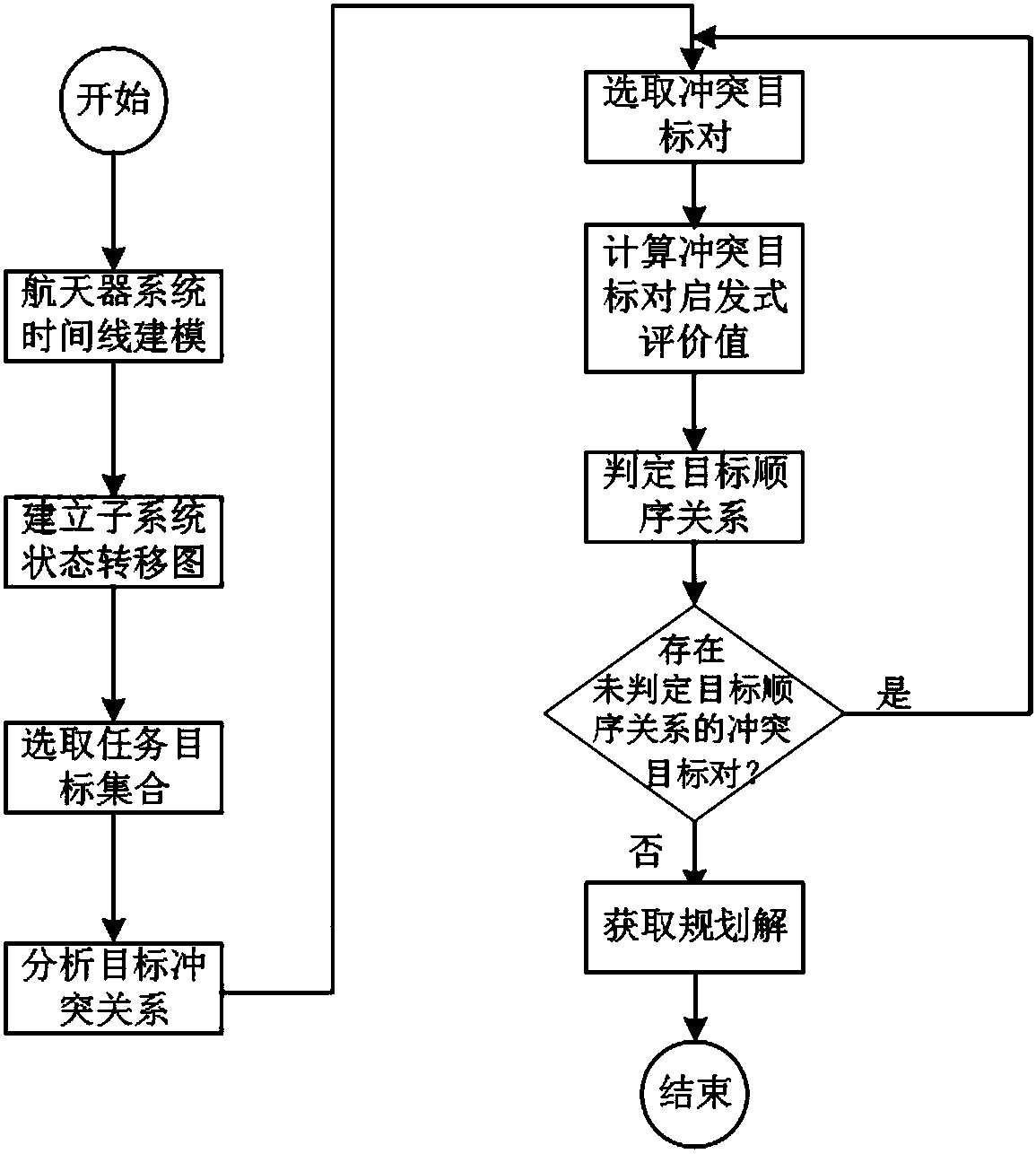 Spacecraft multi-target heuristic ordering task planning method