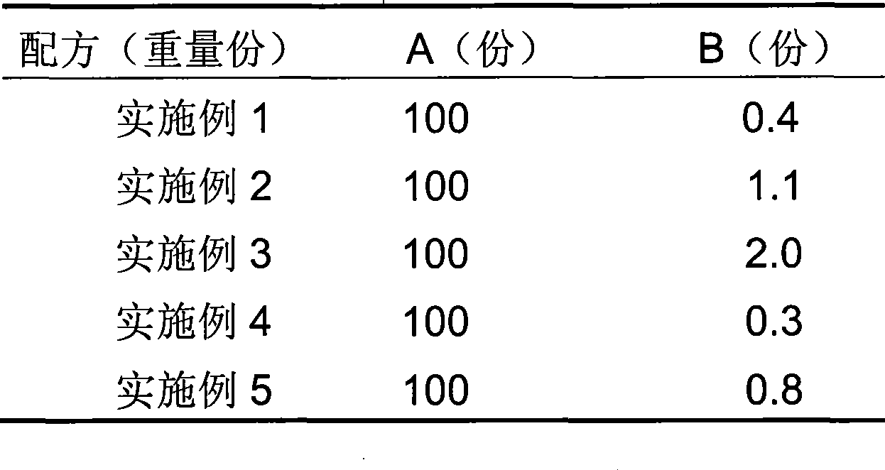 Water polyurethane base flower cluster-shaped zinc oxide nanometer whisker antibiotic composite material, preparation method and use thereof