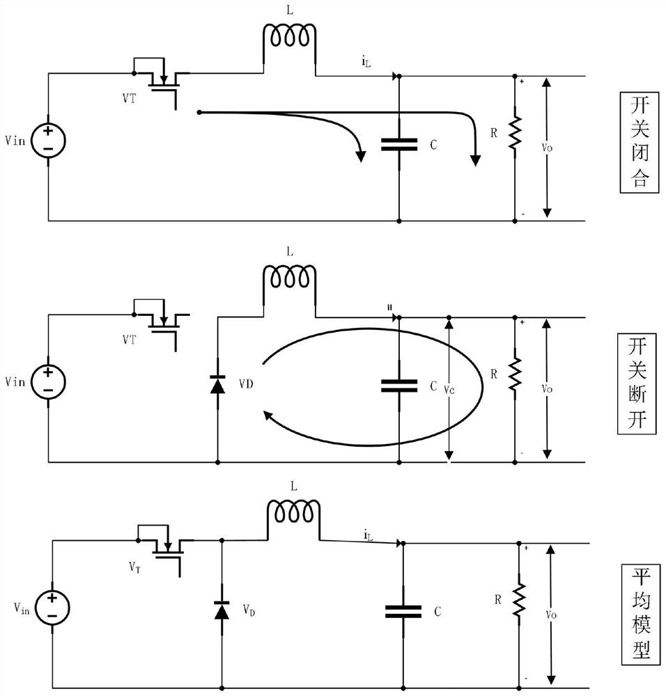 Buck type converter digital controller design method adopting interference filtering compensation