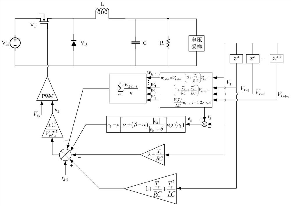 Buck type converter digital controller design method adopting interference filtering compensation