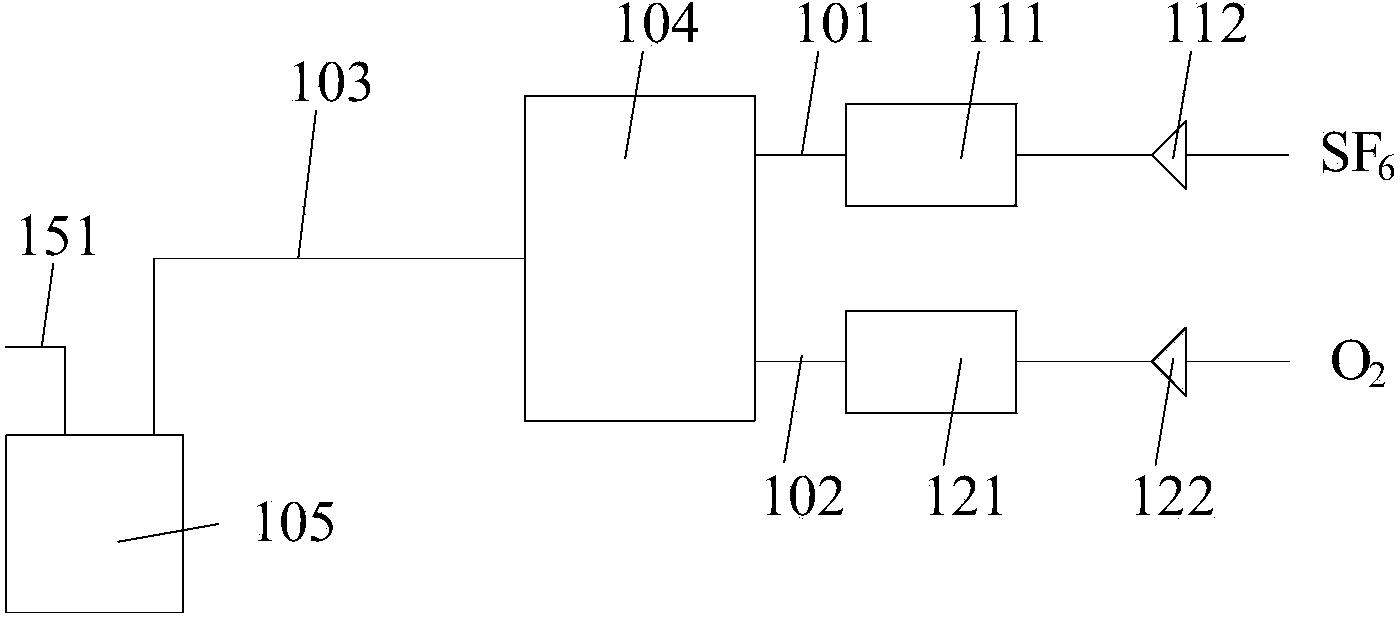 Device for testing toxicity of sulfur hexafluoride gas