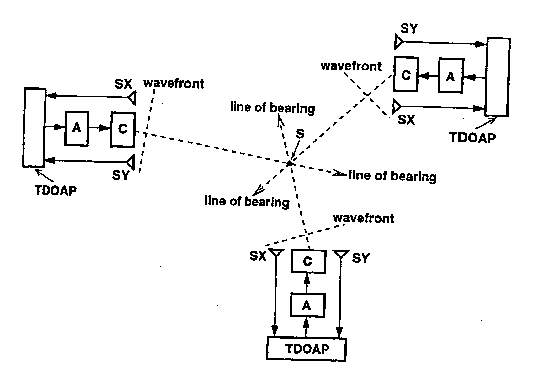 Determination of time-difference of arrival and angle of arrival