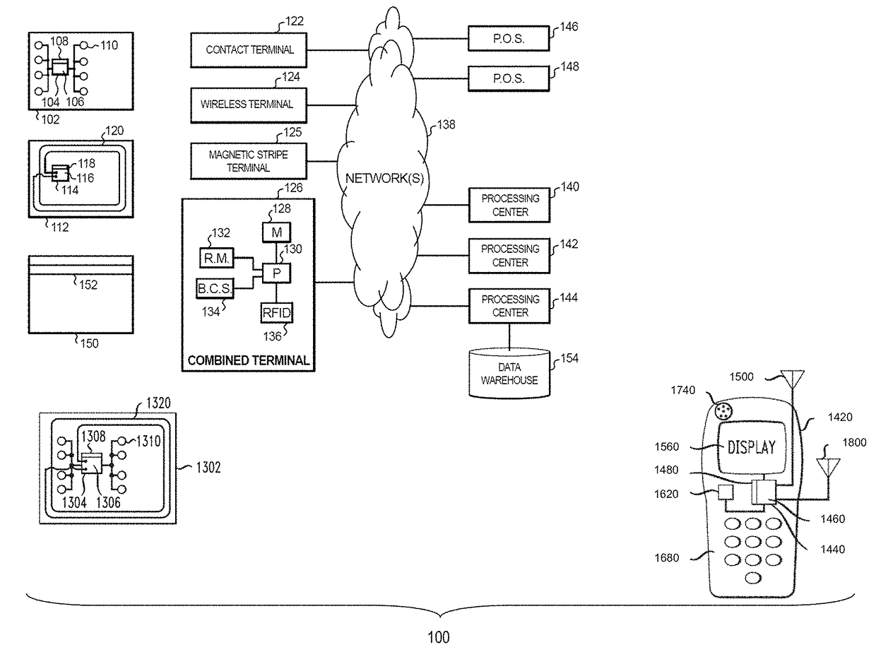 Apparatus and method for dynamic offline balance management for preauthorized smart cards