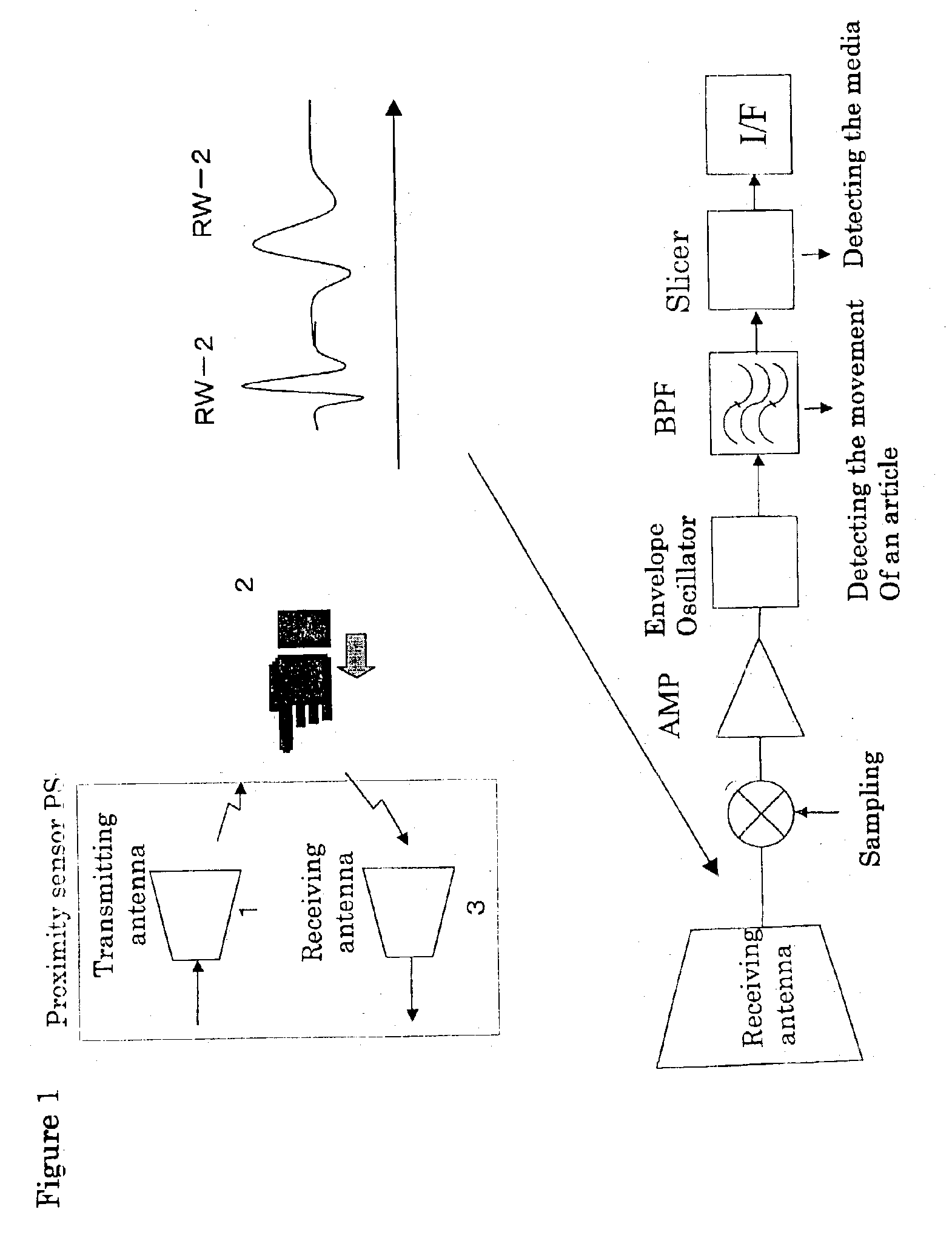 Proximate sensor using micro impulse waves for monitoring the status of an object, and monitoring system employing the same