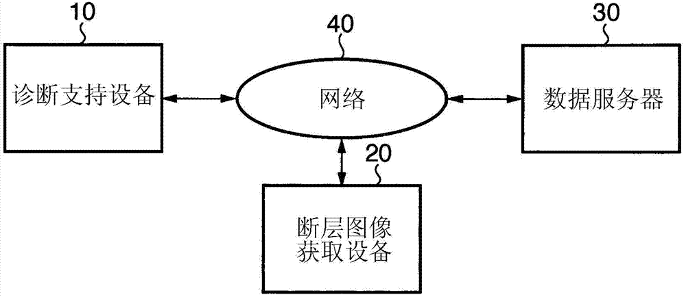 Tomogram observation apparatus, processing method, and non-transitory computer-readable storage medium