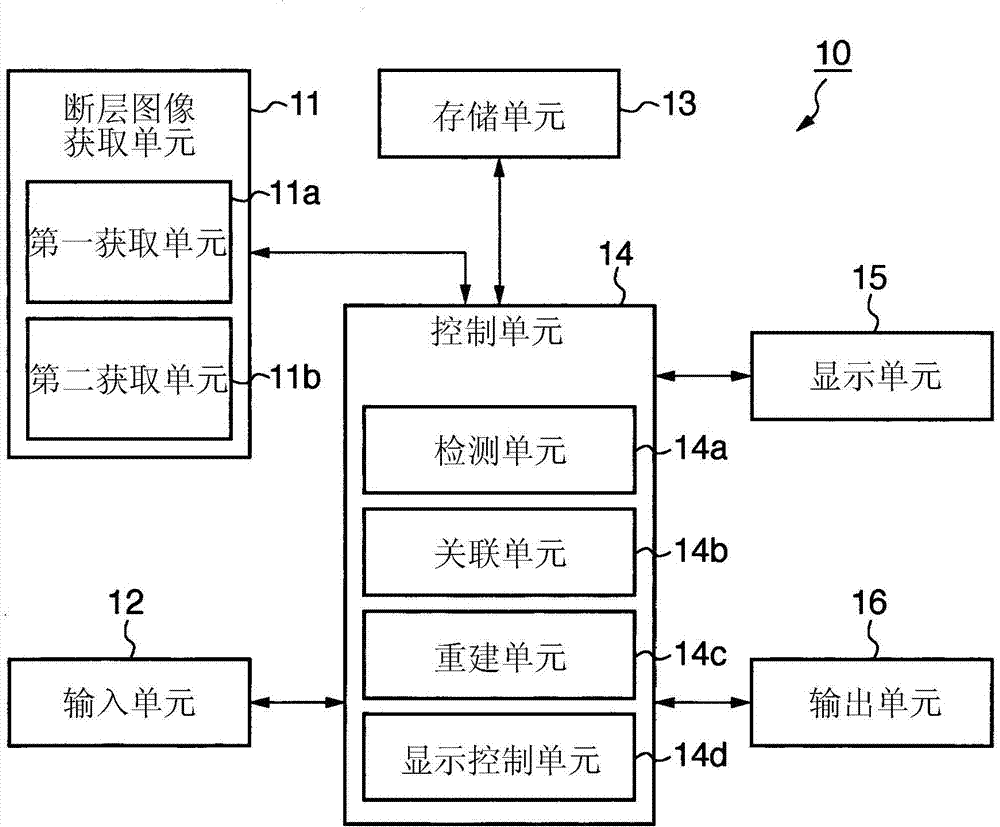 Tomogram observation apparatus, processing method, and non-transitory computer-readable storage medium