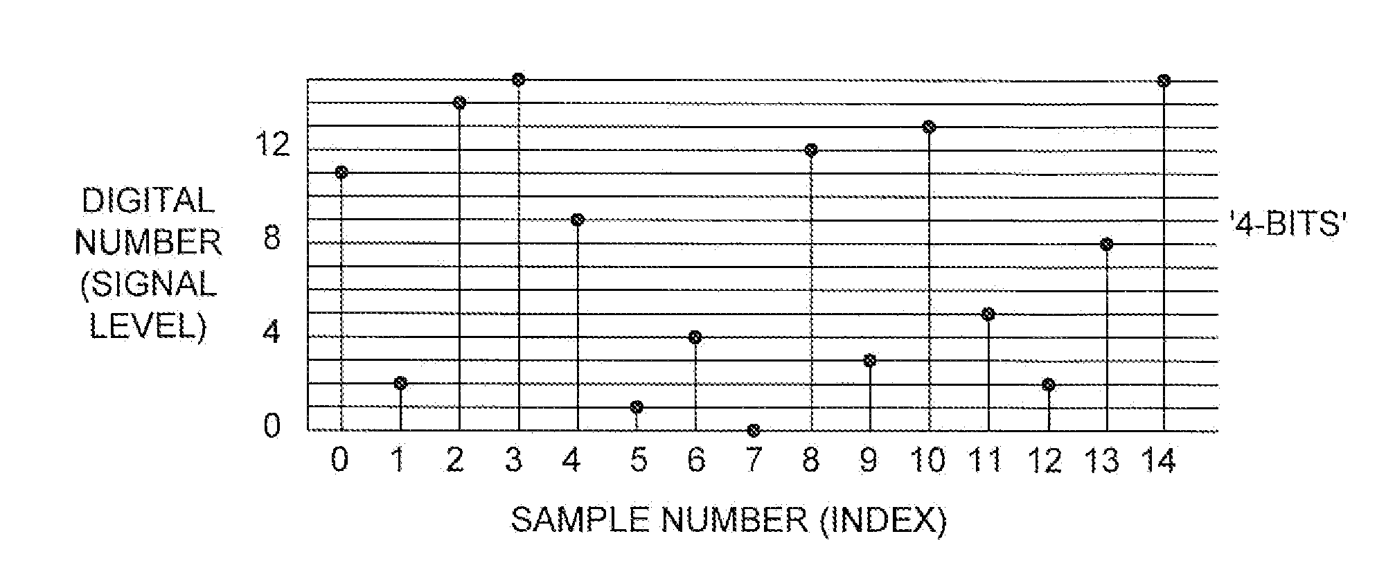 Methods and Systems for Steganographic Processing