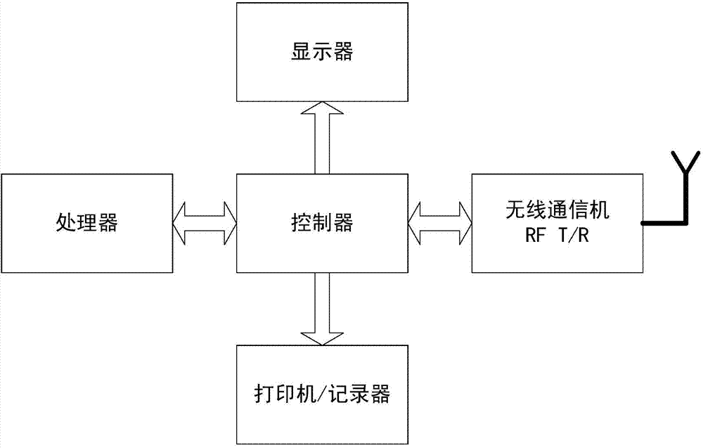 Indoor positioning system and positioning method for ultrasound radio frequency signal combined processing