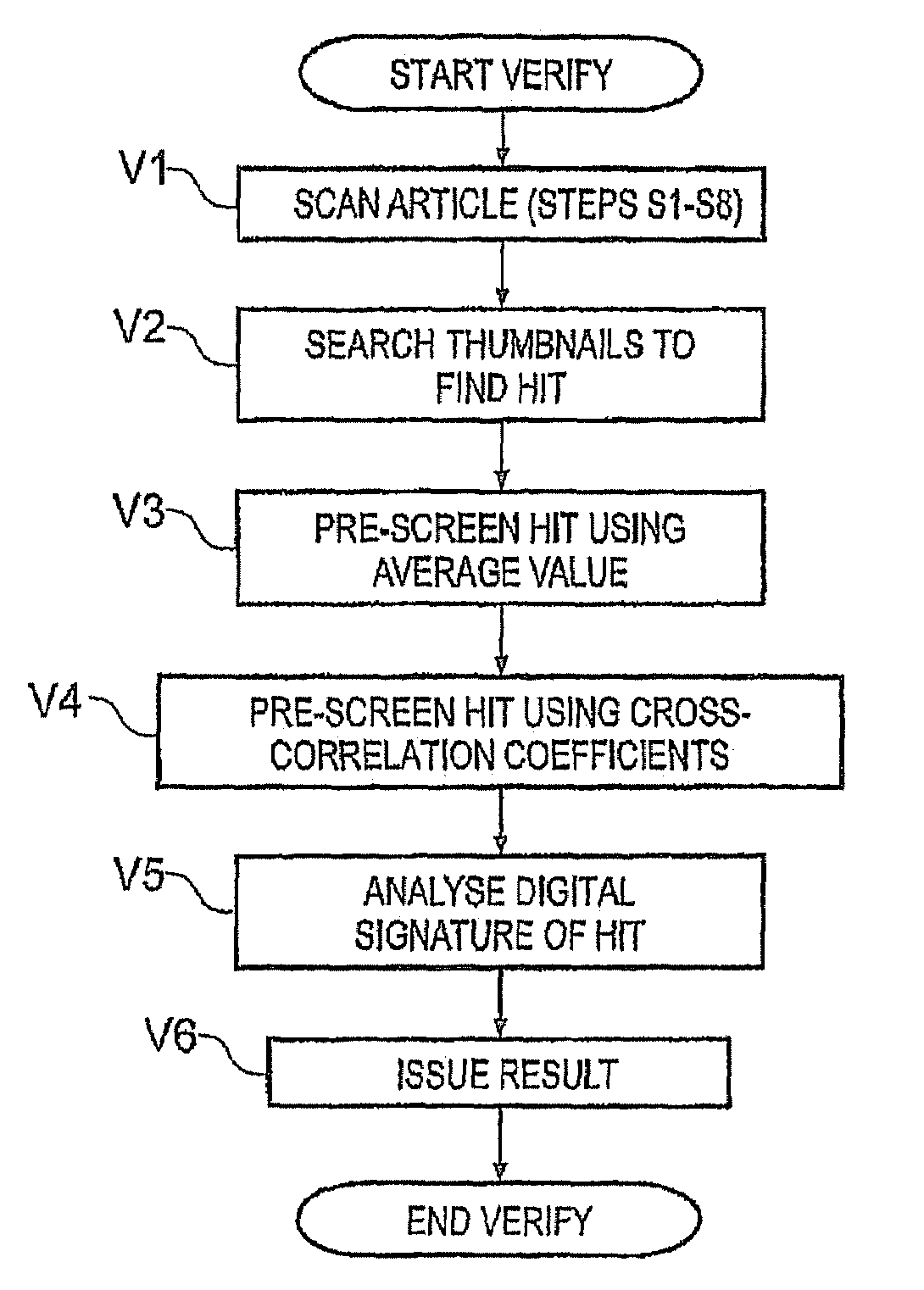 Linearisation of Scanned Data