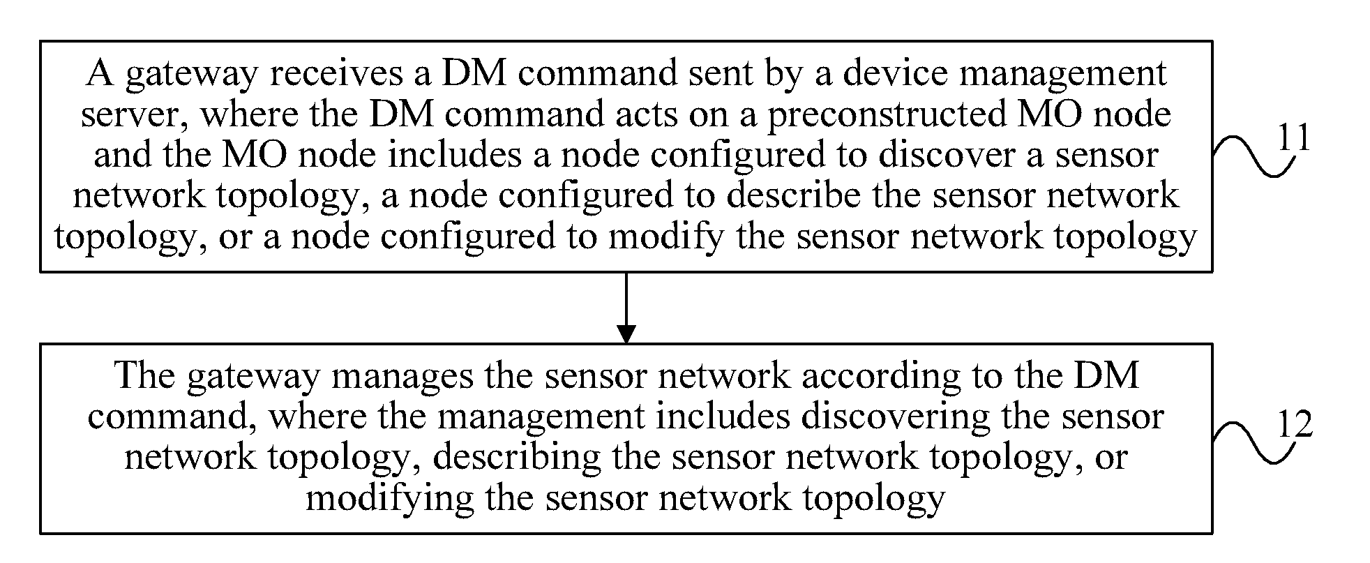 Method for remotely managing a sensor network topology and gateway