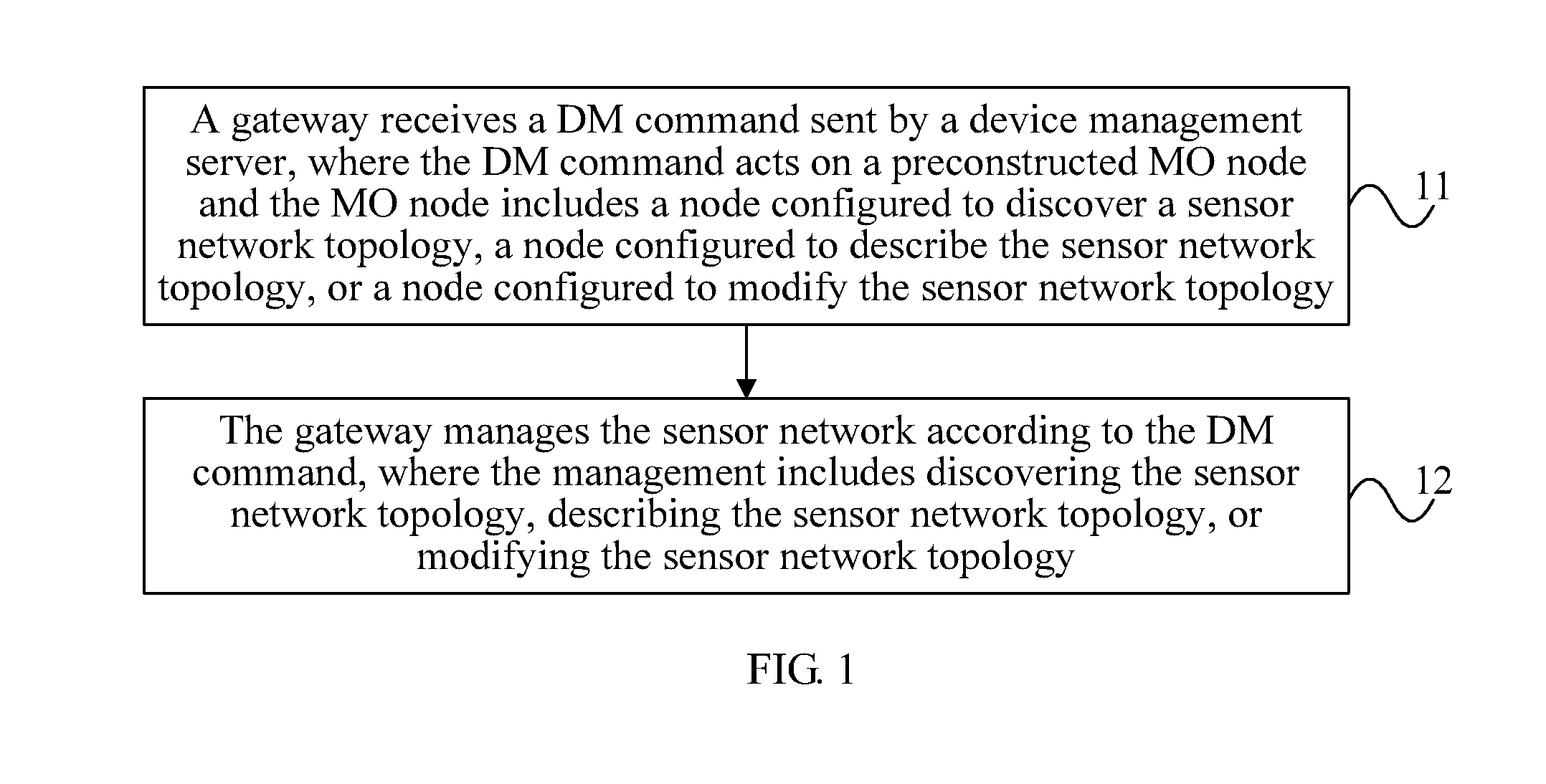 Method for remotely managing a sensor network topology and gateway