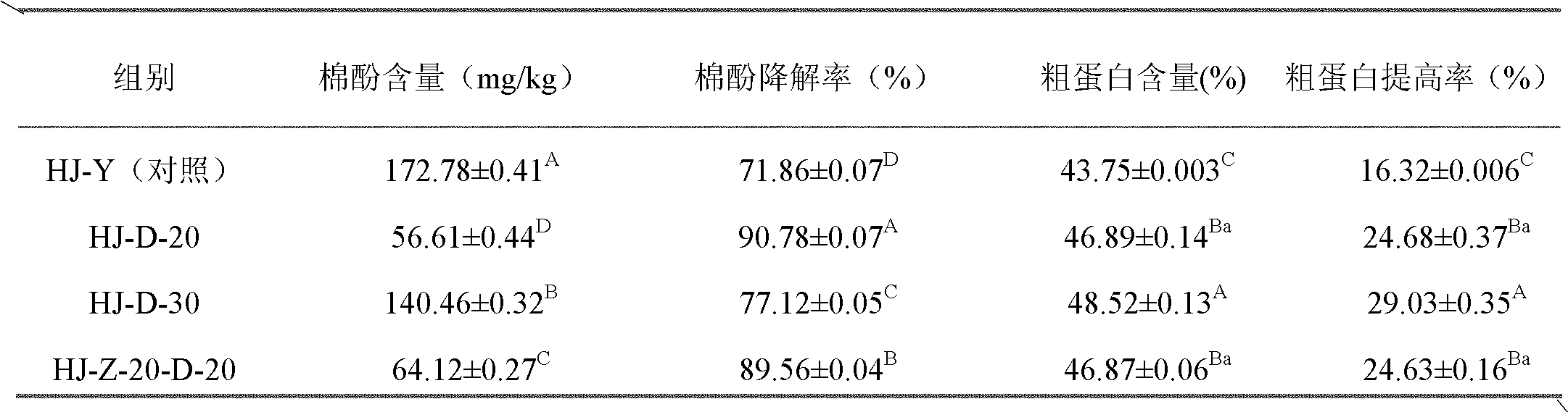 Rhodosporidium paludigenum for degrading gossypol and application thereof