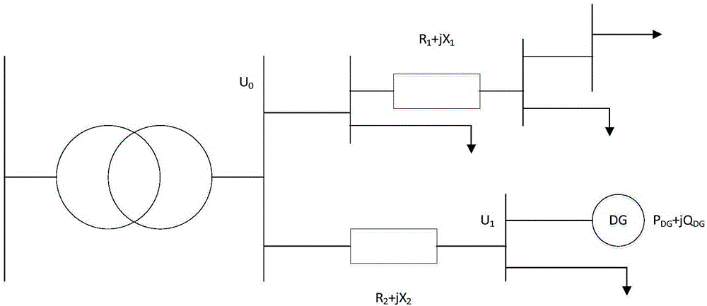 Regional distributed generator (DG) maximum penetration level calculation method based on genetic algorithm