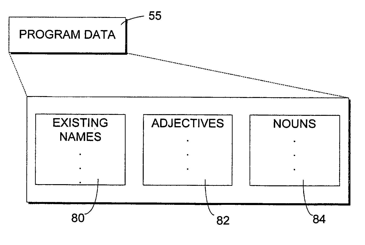 System and method for producing unique account names