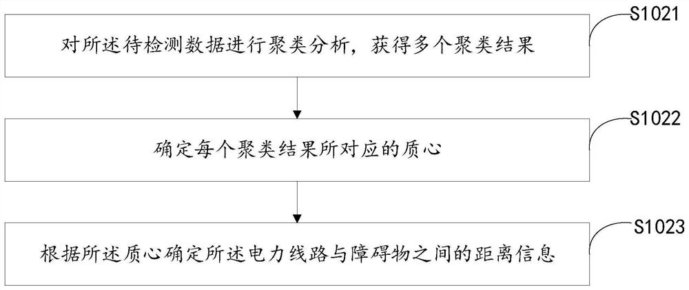 Power line detection method, millimeter wave radar, system and storage medium