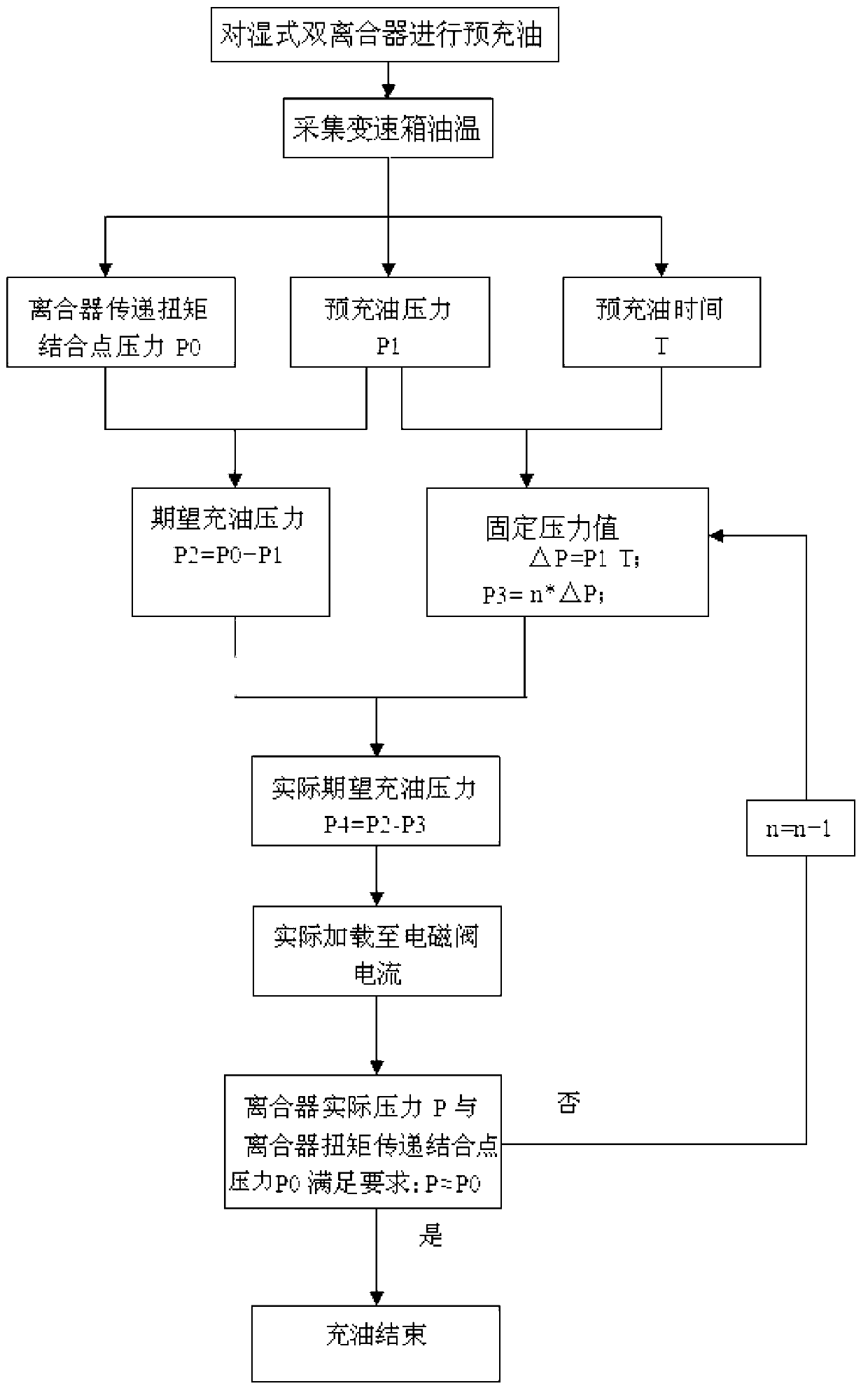 Wet dual-clutch automatic transmission and precharging pressure control method thereof